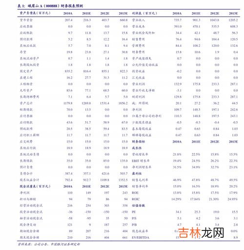 异丙醇的作用与用途,异丙醇有哪些作用和用途