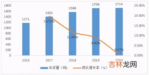 血液制品是指什么,血液制品是指什么 血液制品是指