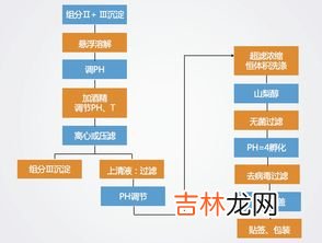 血液制品是指什么,血液制品是指什么 血液制品是指