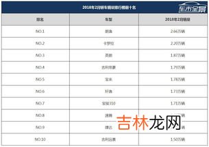 汽车品牌刷销量排行榜,中国汽车销量前十名品牌