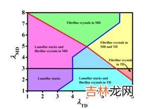 重结晶的步骤,重结晶步骤标准答法