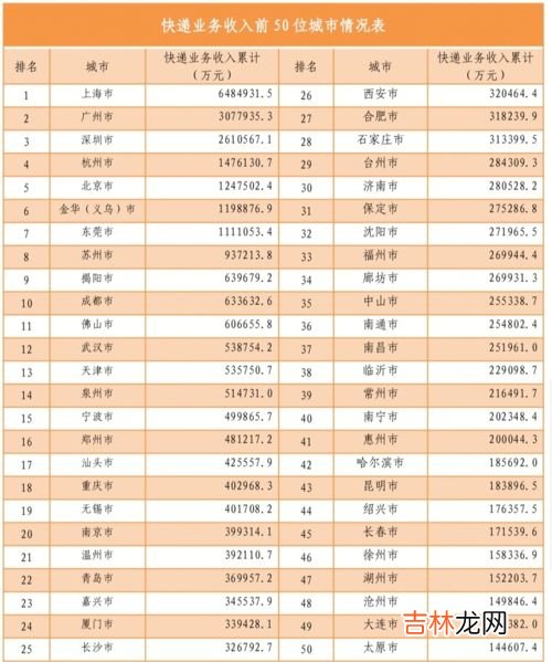 快递已收入是什么意思,圆通快递已收入是什么意思