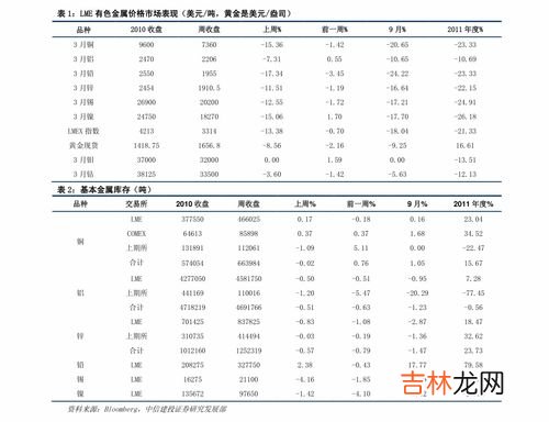 宁波无线电表品牌排行榜,电表亮黄灯是什么意思