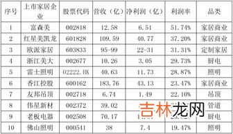 宁波无线电表品牌排行榜,电表亮黄灯是什么意思