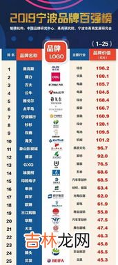 宁波无线电表品牌排行榜,电表亮黄灯是什么意思
