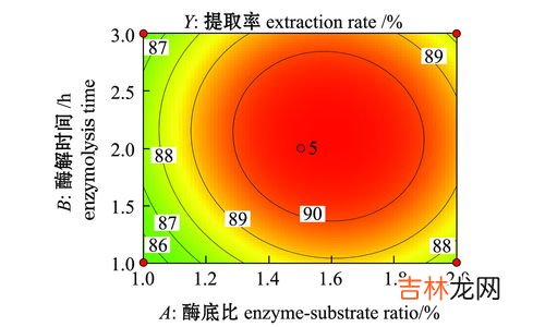 虾青素是从哪里提取的,虾青素是从哪里提取的？