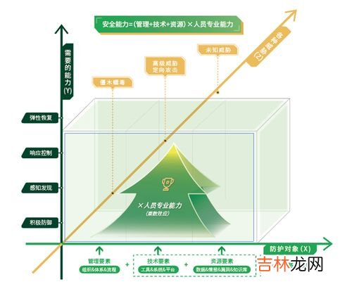 网络安全的决定性因素,保证网络安全的最主要因素是什么