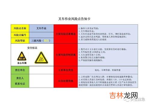 风险四色分布图的四色是指,安全风险等级划分4个等级颜色