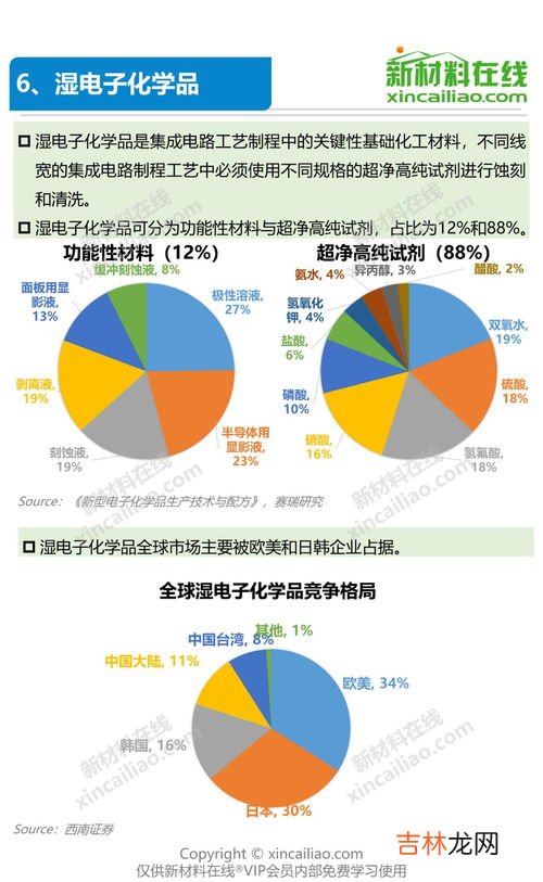 半导体有哪些,常见的半导体材料有哪些?