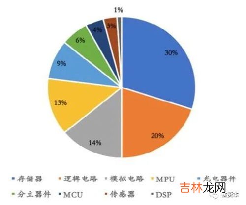 半导体有哪些,常见的半导体材料有哪些?