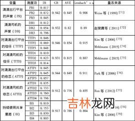 信度和效度的关系,信度和效度的关系和区别是什么?