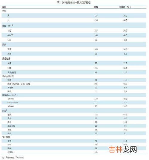 信度和效度的关系,信度和效度的关系和区别是什么?