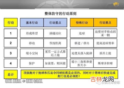 竞技体育名词解释,什么叫竞技体育???球类运动都是竞技