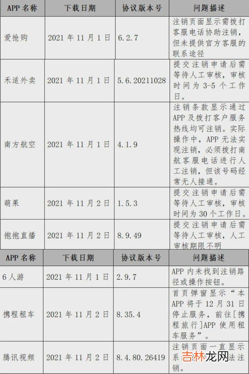 好分数怎么注销账号,好分数为什么注销不了账号