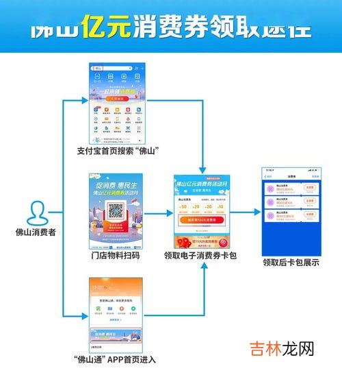 消费卷可用商家怎么申请,消费券商家怎么申请