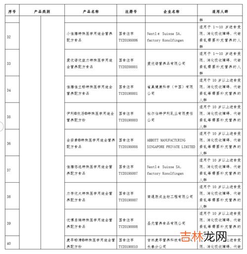 养肝片的成分与作用,葵花护肝片的成分是什么