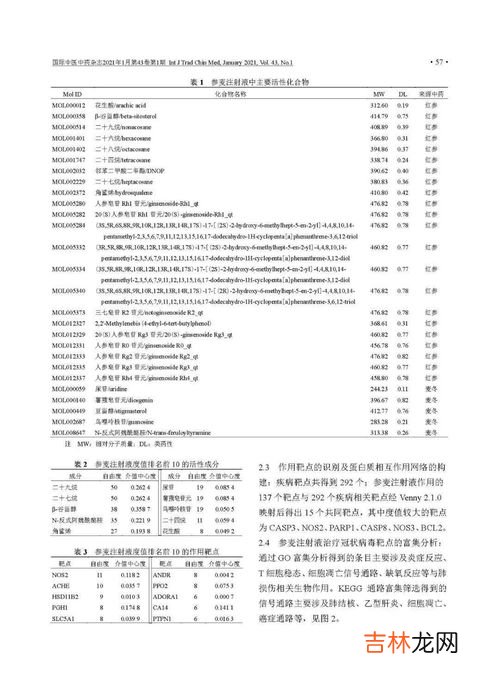 养肝片的成分与作用,葵花护肝片的成分是什么