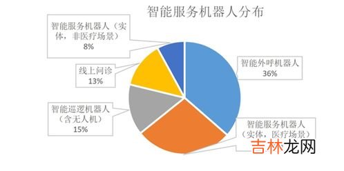 控制对象包括,具体控制对象不包括