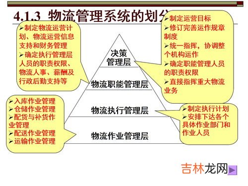 控制对象包括,具体控制对象不包括