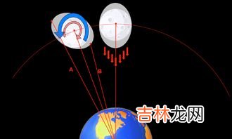 月球的自转和公转周期是多少,月球公转周期和自传周期分别是多少?
