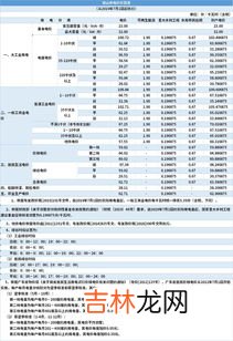 增容后电费是不是和以前一样,居民单相增容三相后电费一样吗