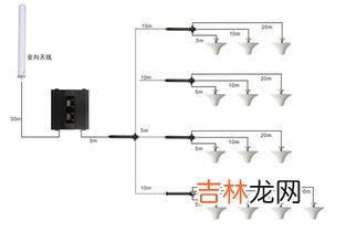 甘肃信号加强器品牌排行榜,哪个品牌的路由器穿墙信号好？