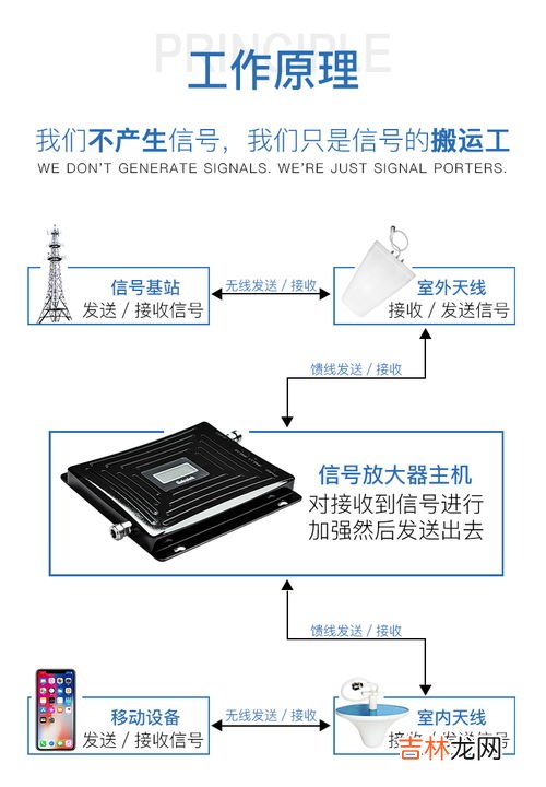 甘肃信号加强器品牌排行榜,哪个品牌的路由器穿墙信号好？