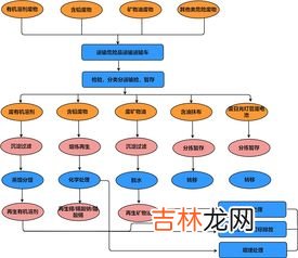 危险品分类,危险品分类9大类各是哪些