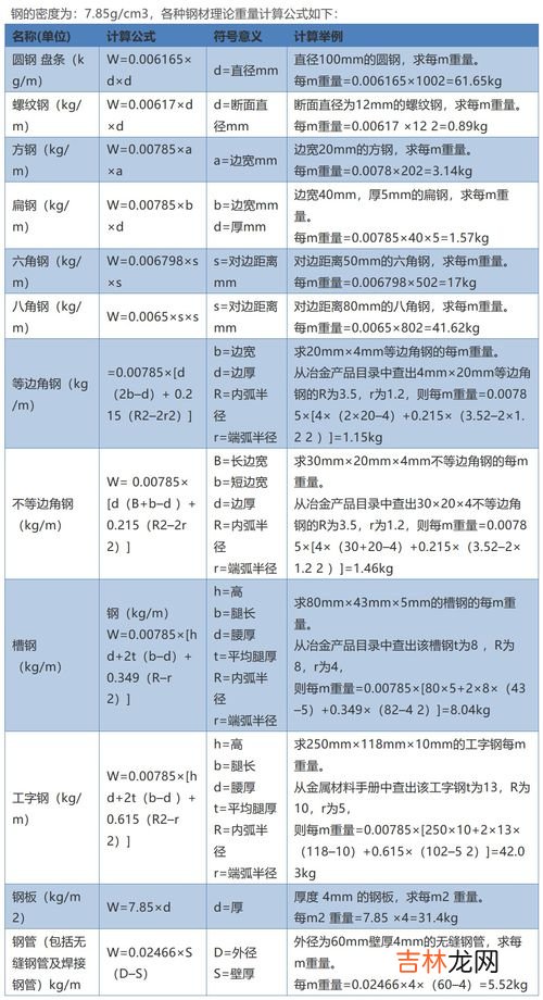 钢板重量计算,钢板的重量是怎样计算出来的?