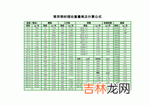 钢板重量计算,钢板的重量是怎样计算出来的?