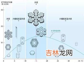 温度和湿度的关系是什么,室内温度跟湿度有什么关系??