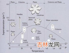 温度和湿度的关系是什么,室内温度跟湿度有什么关系??
