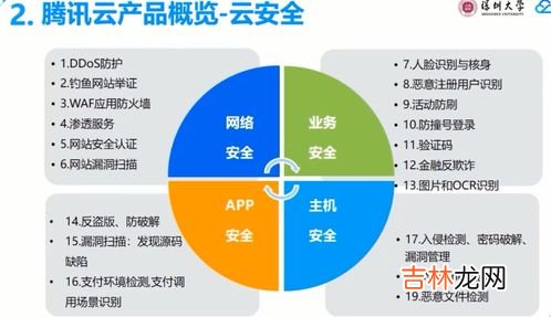 什么是云计算技术,能做什么,云计算的概念是什么？有什么作用吗？