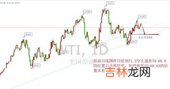 整理主要是排除什么浪费,整顿主要是排除什么浪费