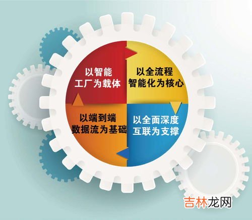 智能化制造的特征,智能制造系统都有哪些特征？