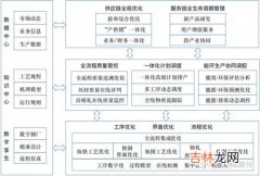 智能化制造的特征,智能制造系统都有哪些特征？