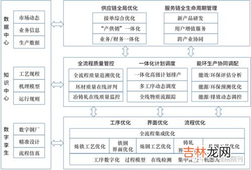 智能化制造的特征,智能制造系统都有哪些特征？