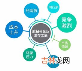 108胶为什么禁用,外墙防漏胶101和108有什么区别