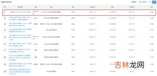 京东健腹轮品牌排行榜,健腹轮什么牌子比较好啊?