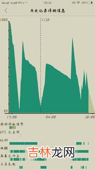怎么看手机电池损耗程度,如何查看电池的损耗程度？
