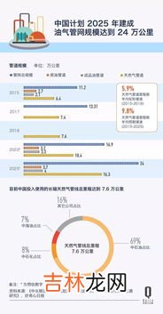 天然气的密度是多少,天然气的密度