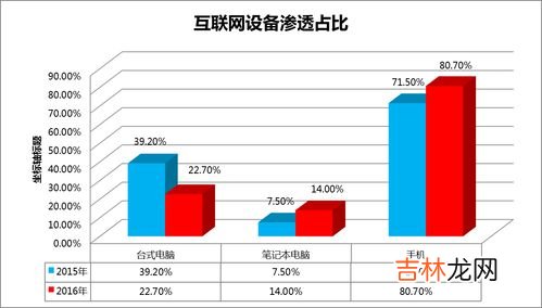 正在值机是什么状态,正在值机是什么状态