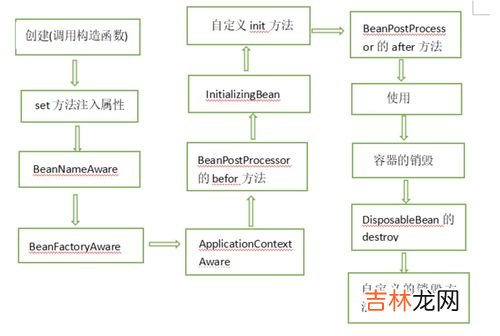 生命活化能的作用,‘生命活化能’能治胃糜烂吗