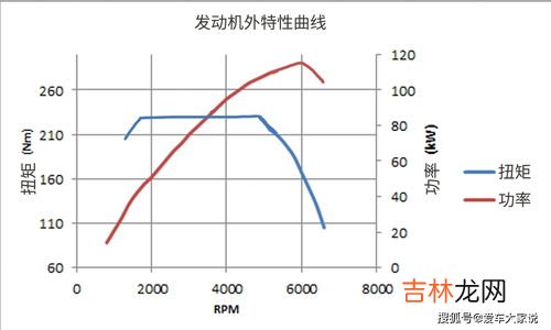 扭矩是什么意思,扭矩是什么意思