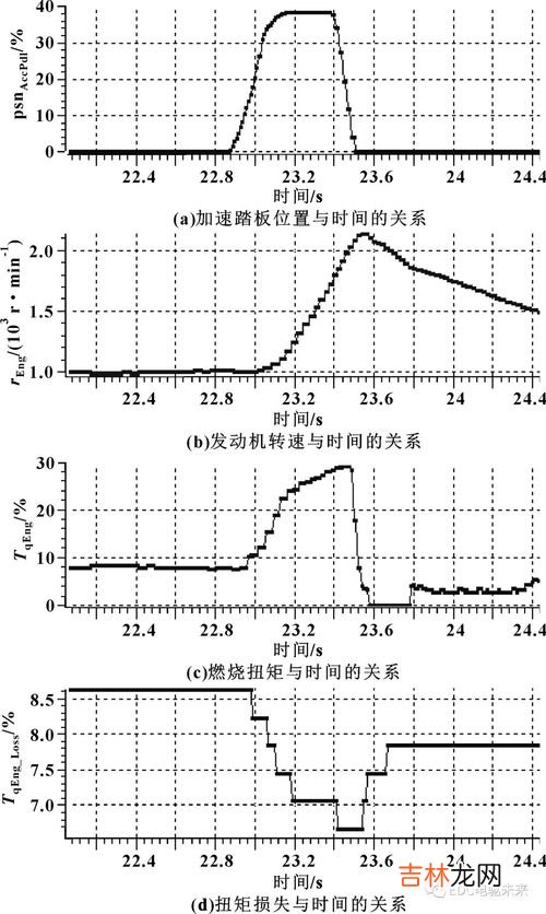 扭矩是什么意思,扭矩是什么意思