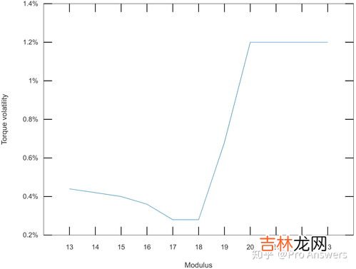 扭矩是什么意思,扭矩是什么意思