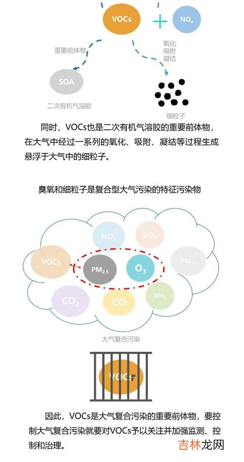 vocs包含哪几种污染物,vocs主要包含哪几种污染物,vocs是什么污染物
