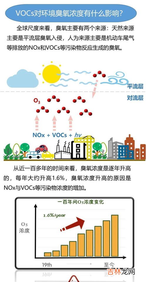 vocs包含哪几种污染物,vocs主要包含哪几种污染物,vocs是什么污染物
