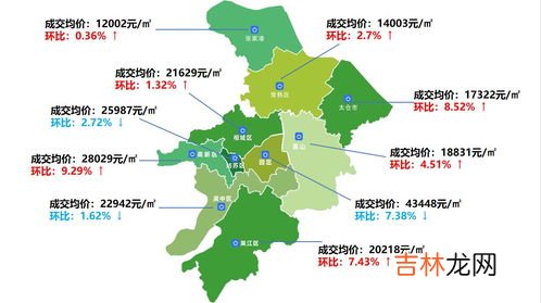 苏州市五个区对比,苏州六个区哪个比较好