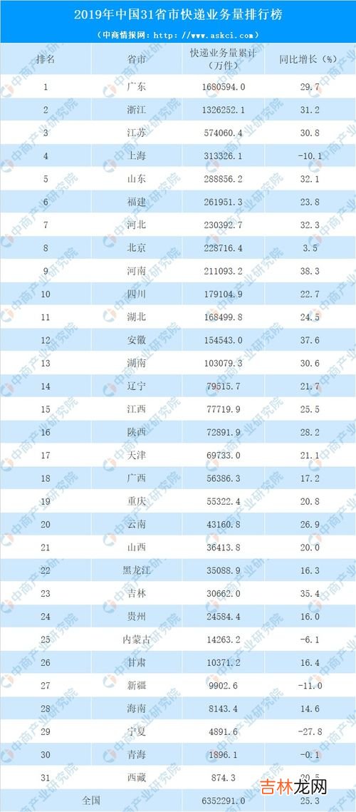 河南到浙江的快递要多久,浙江快递到河南得多久